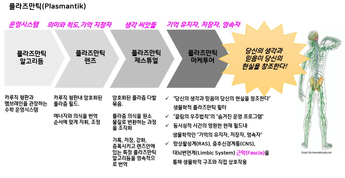 플라즈만틱.JPG